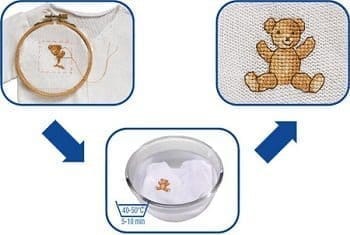 Soluble cloth